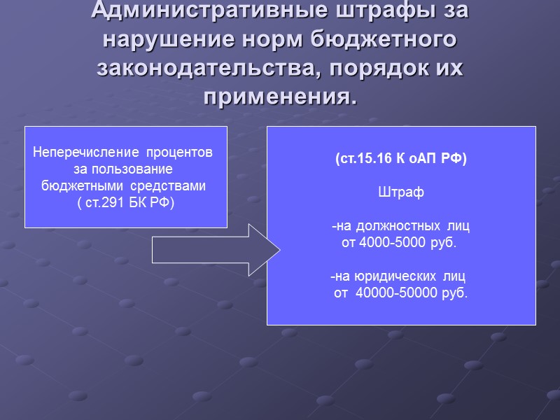 Административные штрафы за нарушение норм бюджетного законодательства, порядок их применения. Неперечисление процентов  за